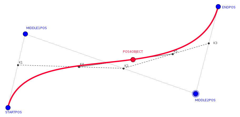 Convex combination Order 3